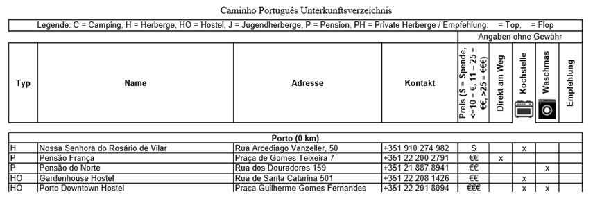 Camino Portugues Unterkünfte: Screenshot